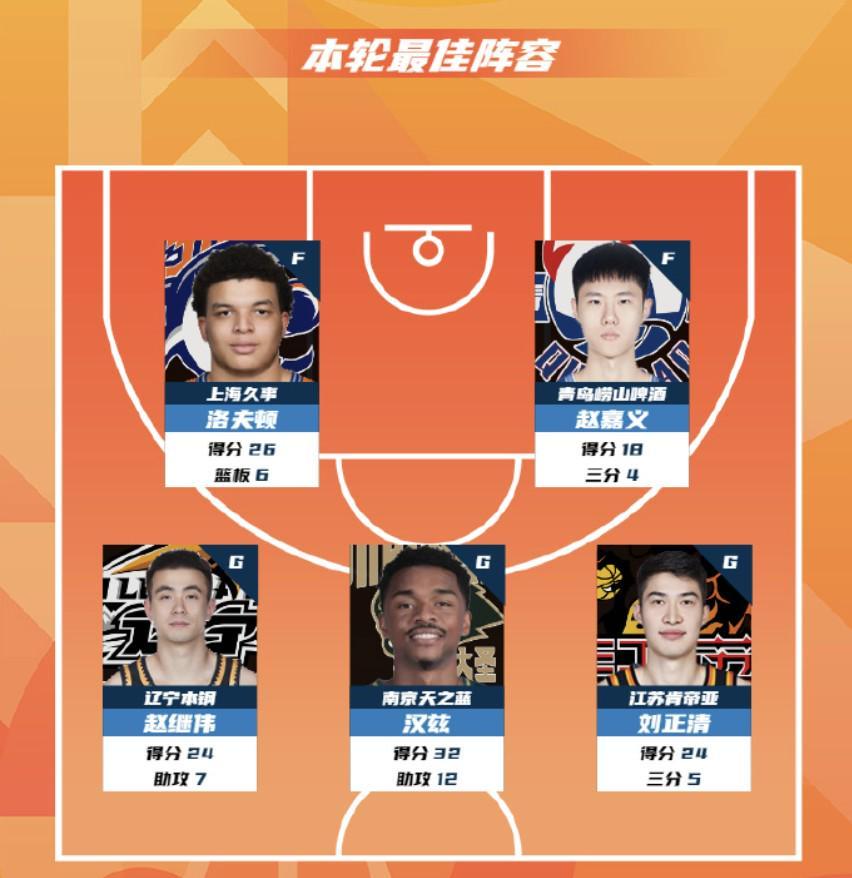 CBA第15轮最佳阵:赵继伟、洛夫顿、赵嘉义、汉斯、刘正清入选